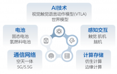 具身智能-人工智能下一个海潮